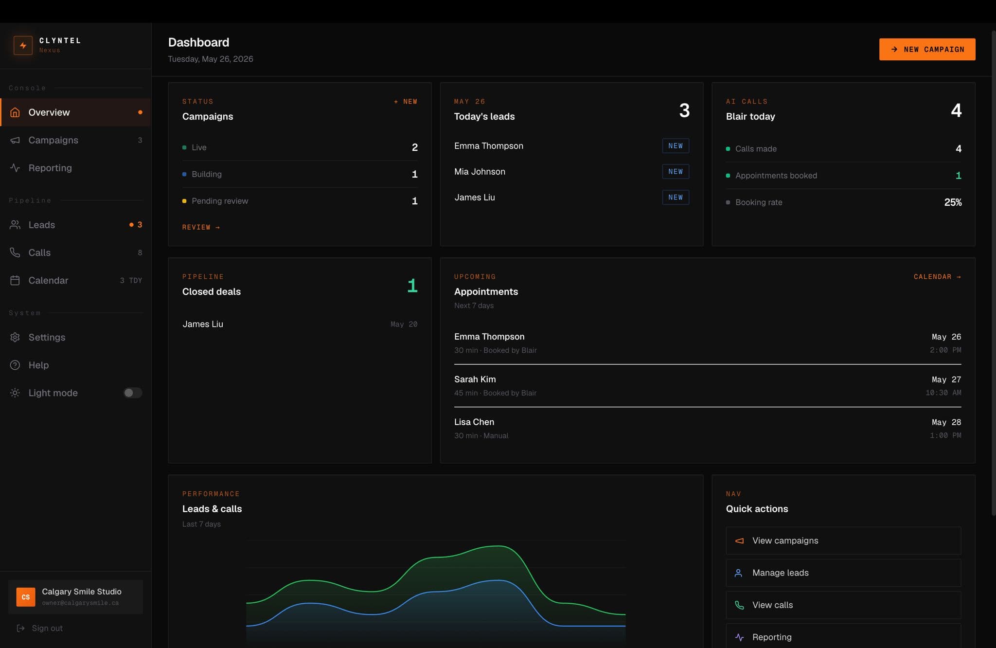 The Nexus dashboard showing live campaign status, the day's new leads, AI call activity, upcoming appointments and a leads-and-calls performance chart.